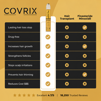 Hair Regrowth Serum